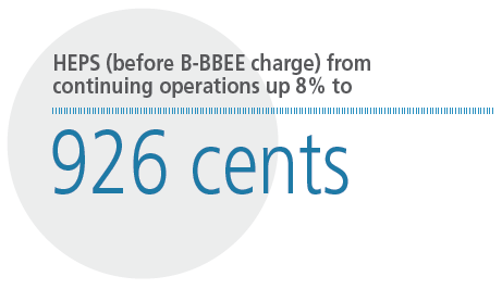 HEPS (before B-BBEE charge) from
continuing operations up 8% to